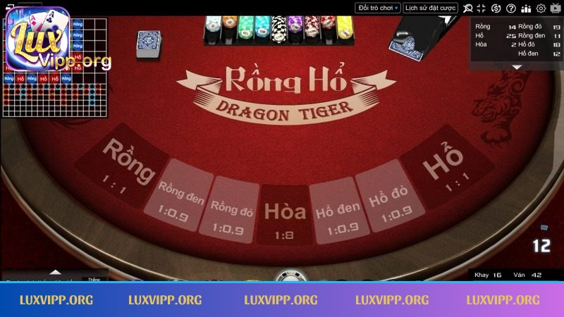 Rồng hổ Luxvip tựa game này đã trở nên nổi tiếng